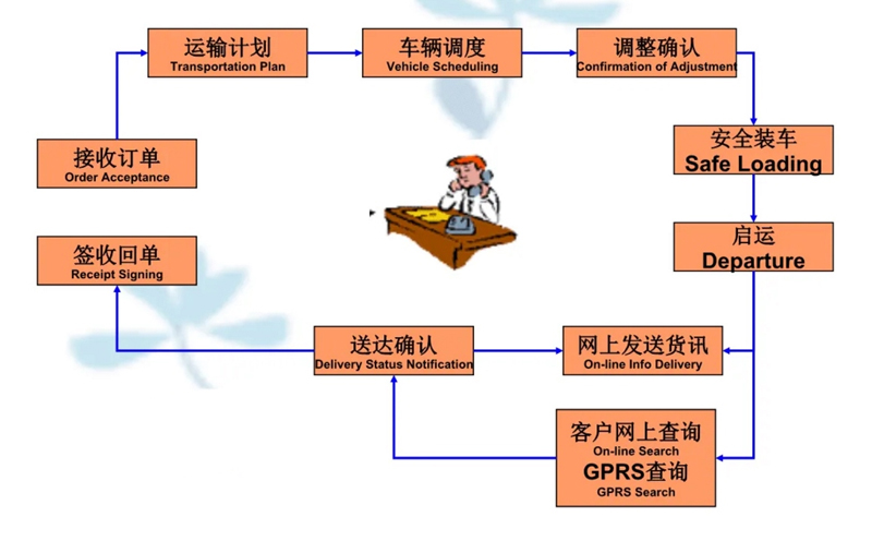 吴江震泽直达盘山物流公司,震泽到盘山物流专线